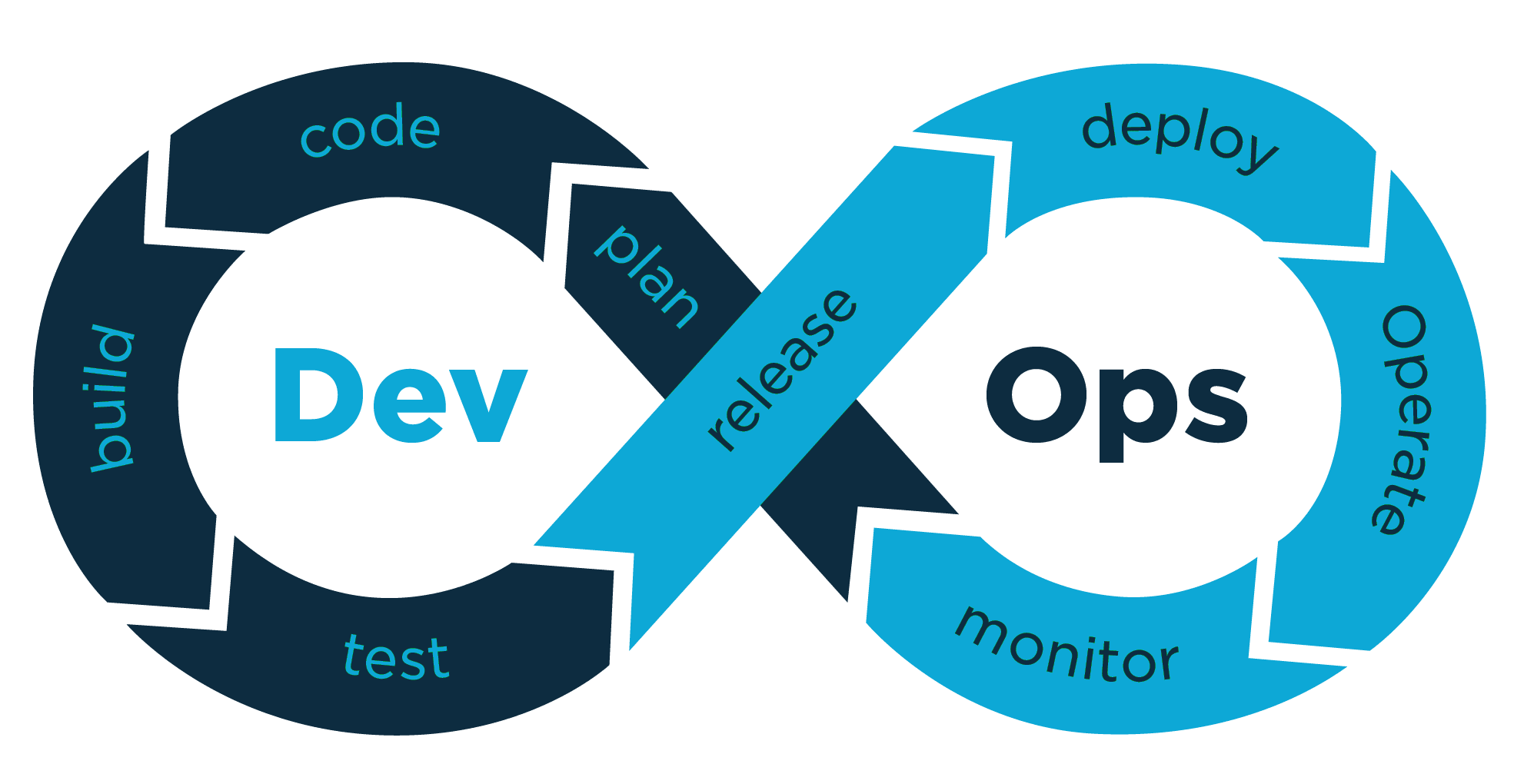 DevOps Logo
